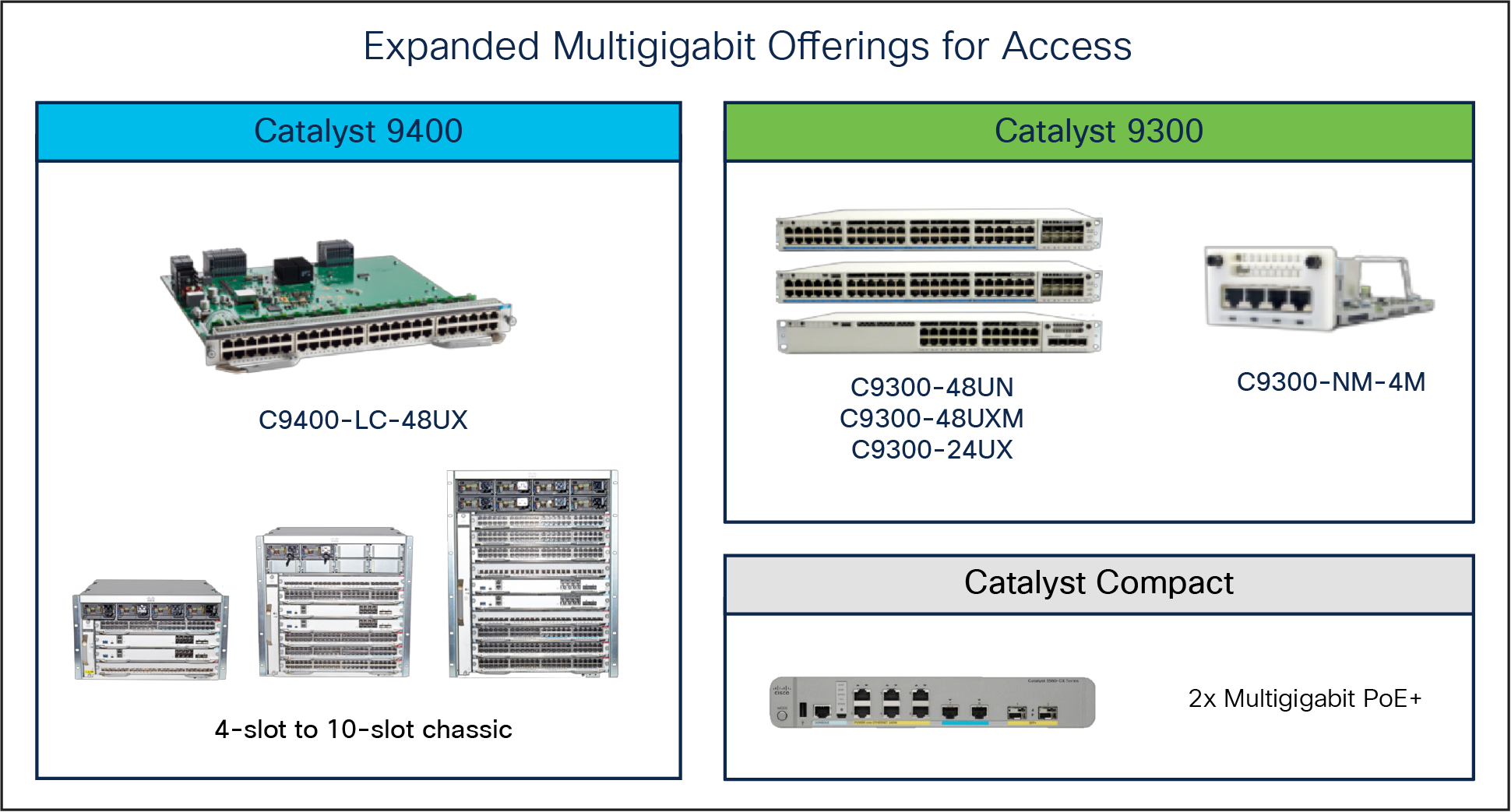 Cisco C9120AXE-Q アクセスポイント Wi-Fi6 Cisco Catalyst 9120 アクセスポイント導入ガイド - Cisco