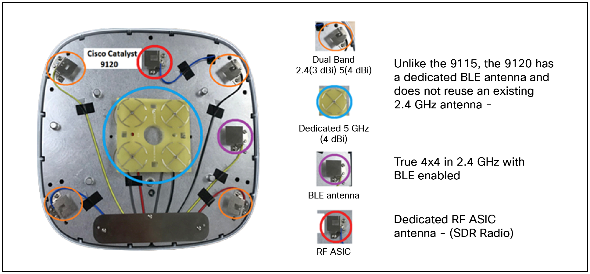 9120i internal antenna system