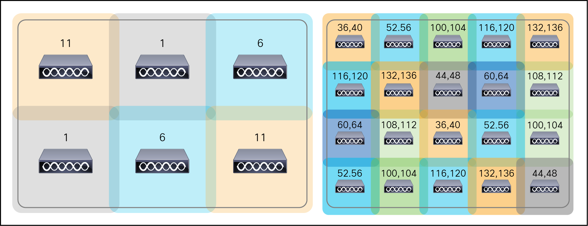 Single 5-GHz channel and dual 5-GHz channel
