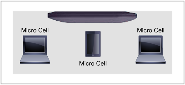 Coverage is optimized for ceiling placement and radiates omnidirectionally