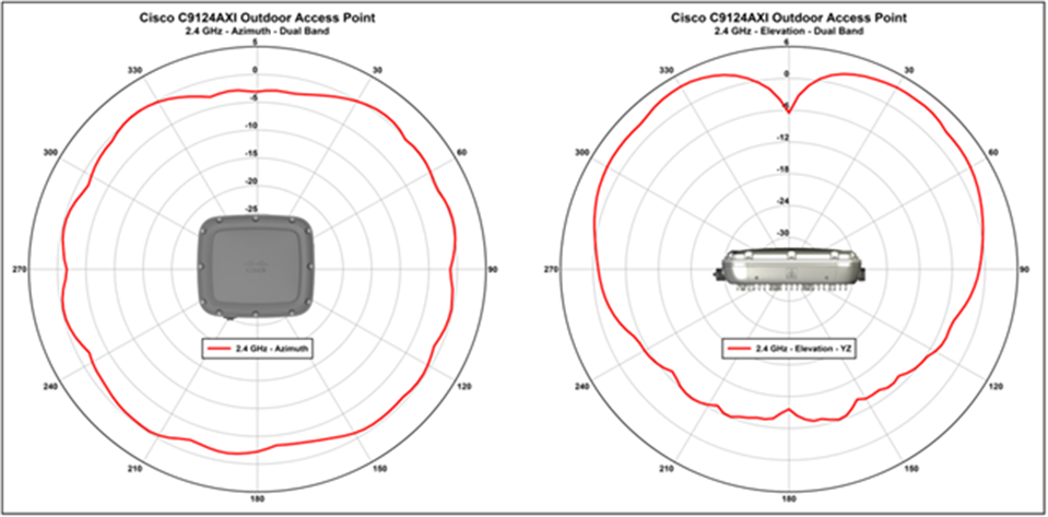 Antenna Pattern_a