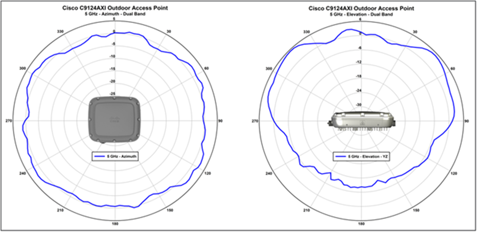 Antenna Pattern_b