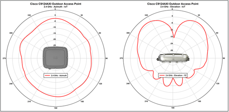 Antenna Pattern_C