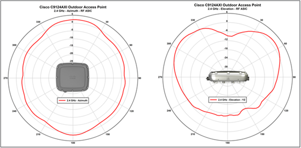 Antenna Pattern_D