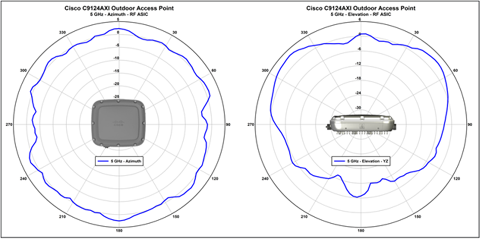 Antenna Pattern_e