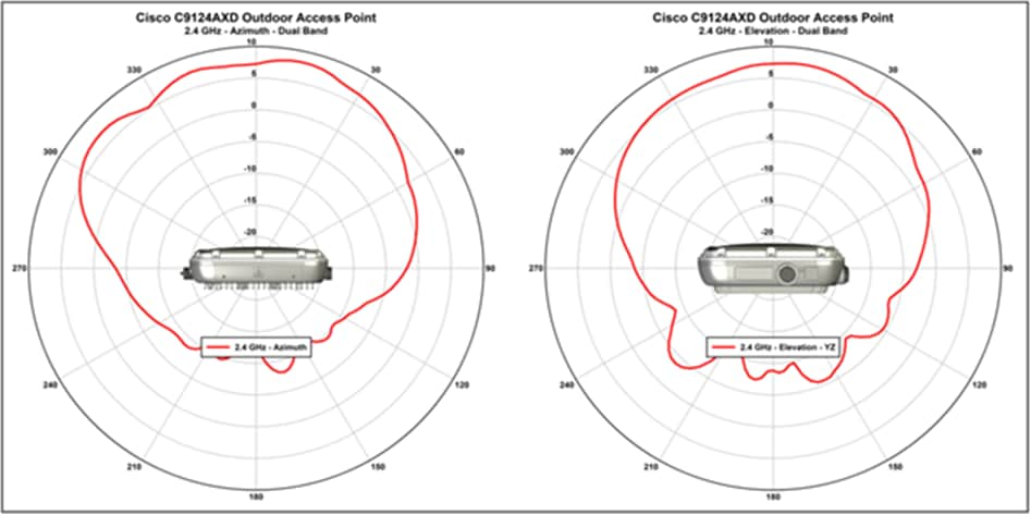 Antenna Pattern_f