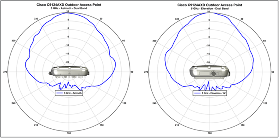 Antenna Pattern_g