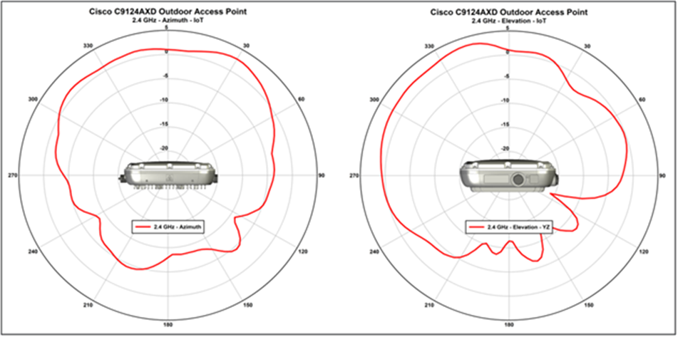 Antenna Pattern_h