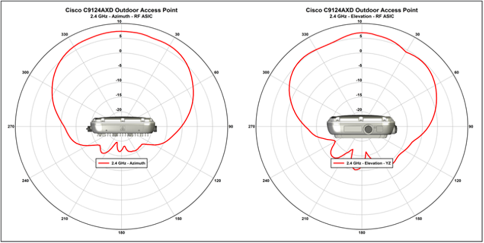 Antenna Pattern_i