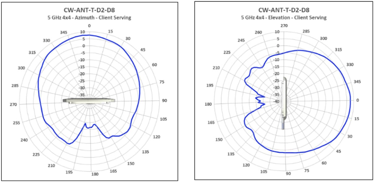 A graph of a radar with a blue lineAI-generated content may be incorrect.