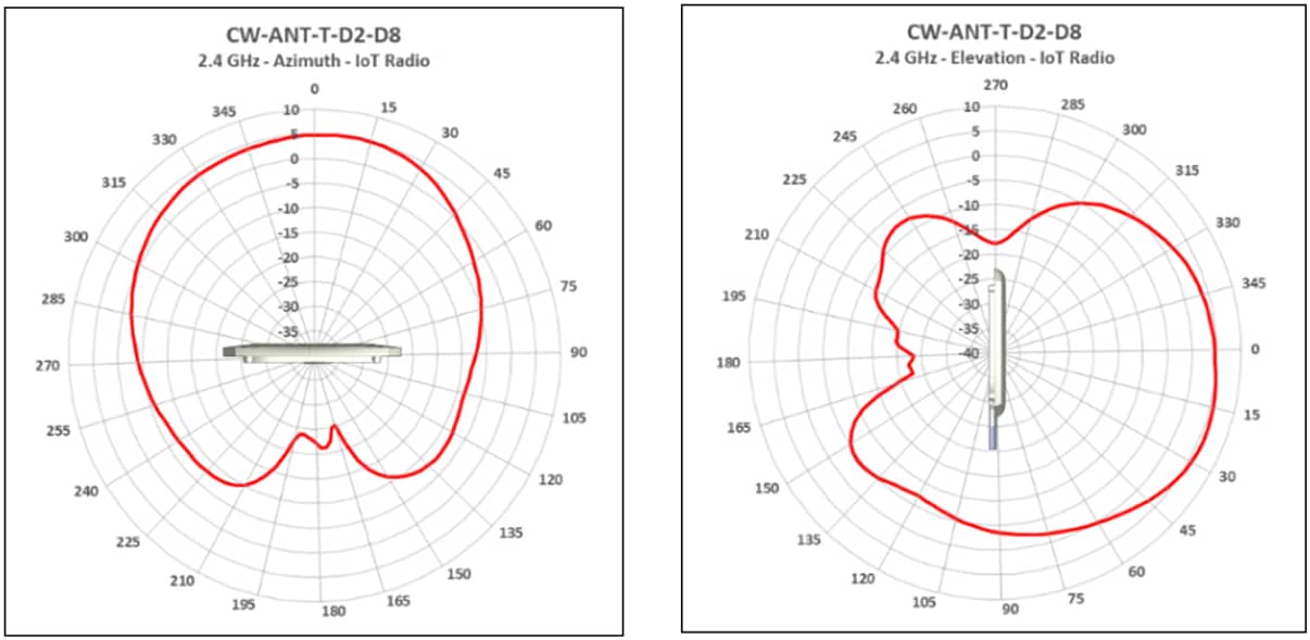 A graph of a radio stationAI-generated content may be incorrect.