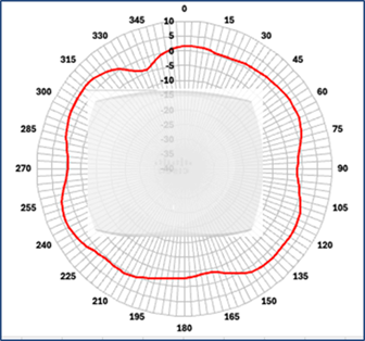 Related image, diagram or screenshot