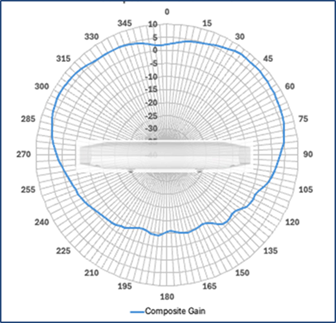 Related image, diagram or screenshot