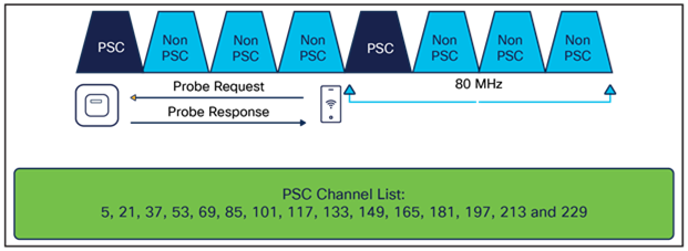 Visual presentation of PSC