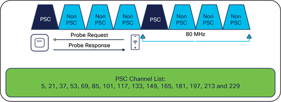 Channel Width configuration with default set to Best