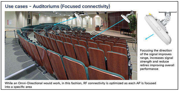 CW9166D1 is an ideal product for auditoriums and other places where focused connectivity is desired.