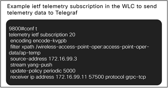 Wireless controller IETF telemetry subscription example