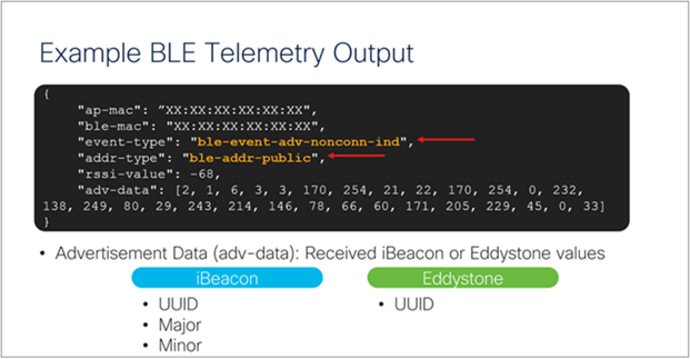 BLE telemetry data output
