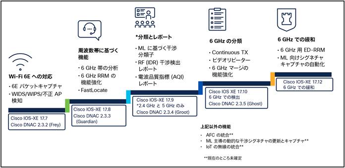 Related image, diagram or screenshot