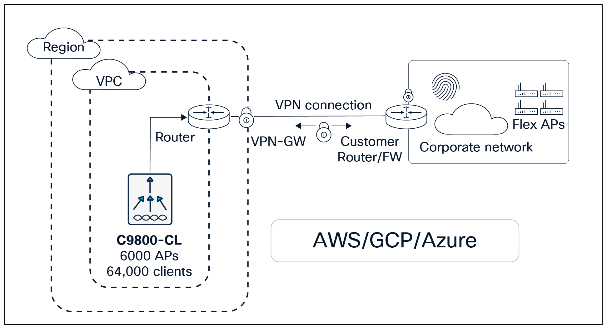 Related image, diagram or screenshot