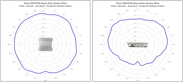IW9167I antenna patterns 2