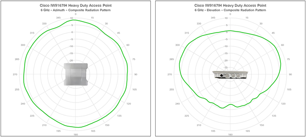 IW9167I antenna patterns 3