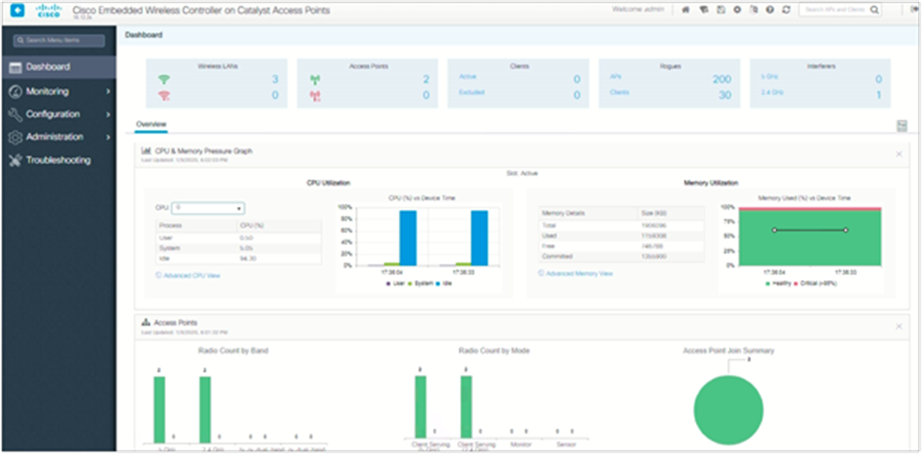 network summary_main dashboard
