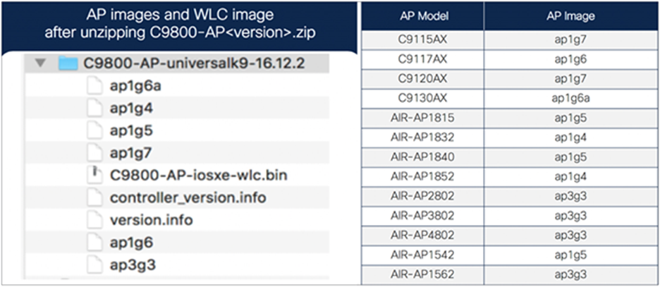 Mapping of AP images to AP models