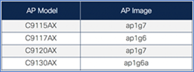 AP Model