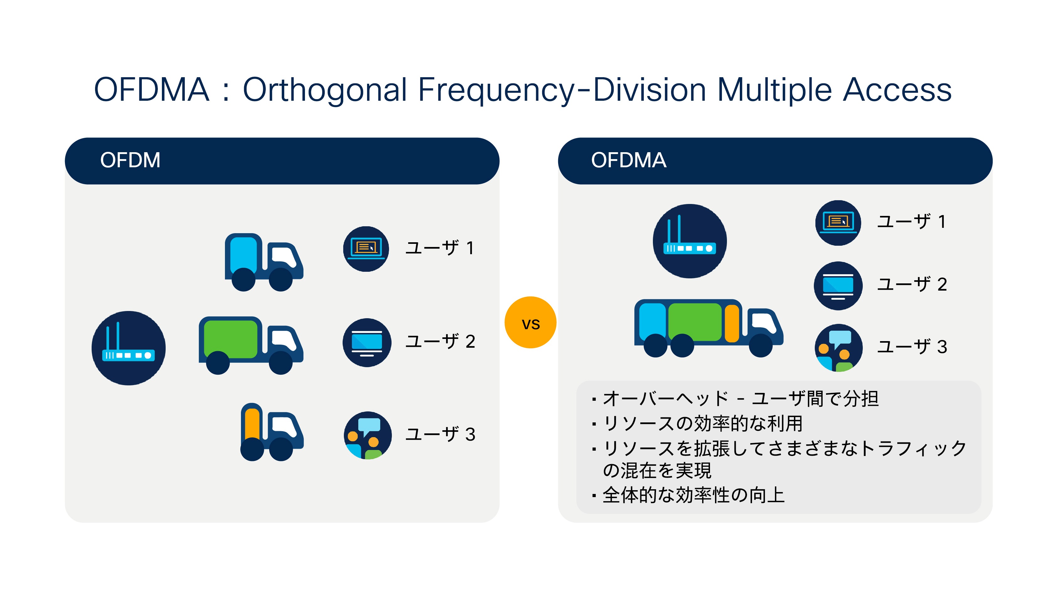Wi Fi 6 への道のり Cisco