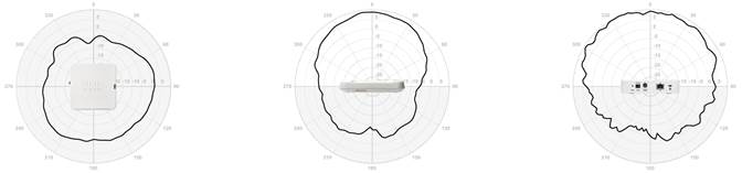 Description: Y:\Production\Cisco Projects\C78 Data Sheet\C78-738881-00\v3a 180517 1155 VivekA\C78-738881-00_Cisco WAP125 Wireless-AC Dual Band\Links\Image2.jpg