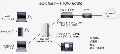 Cisco WAP361 WAP361-J-K9 アクセスポイント　PoE対応