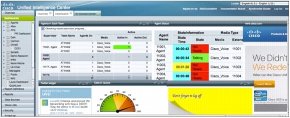 図 1 Cisco Unified Intelligence Center のダッシュボード