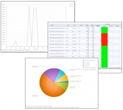図 2 Cisco Unified Intelligence Center のレポートの例