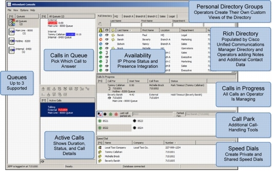 図 1 Cisco Unified Attendant Console Business Edition