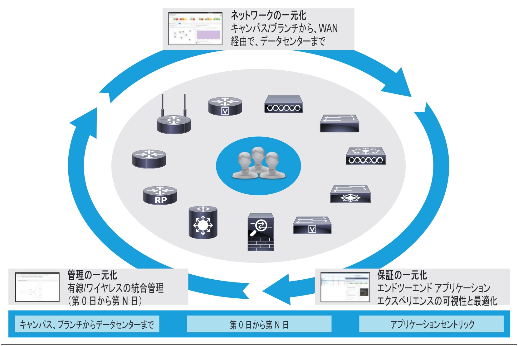 図 1.　Cisco Prime Infrastructure