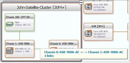 図 3 ネットワークの仮想化とリンク情報を示す Cisco Prime Network Vision のマップ