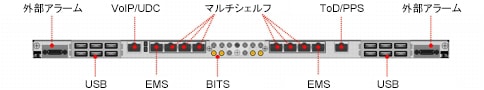 図 2 電気接続ユニット