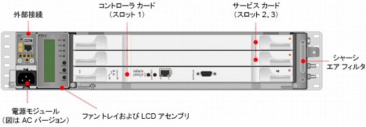図 4 Cisco NCS 2002 モジュール