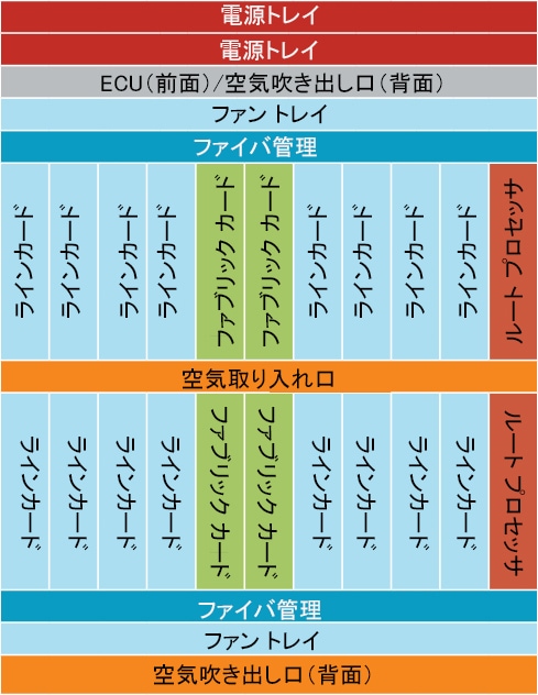 図 2.  	Cisco NCS 4016 シェルフ アーキテクチャ