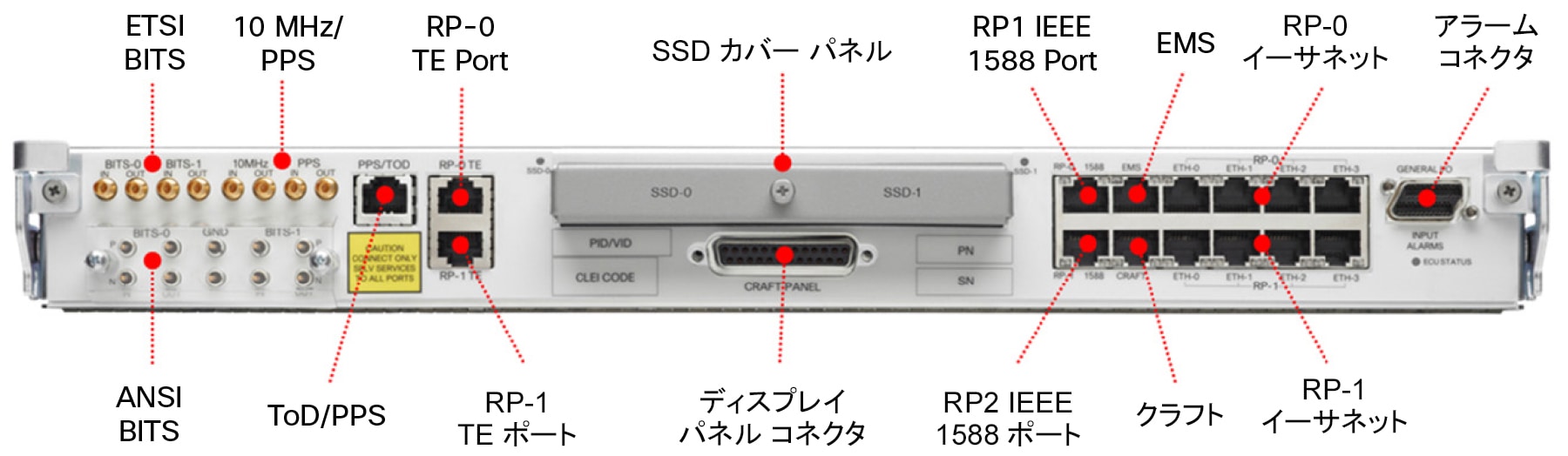 図 7.  	外部接続ユニット