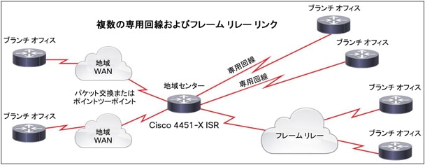 シスコシステムズ Cisco ISR 4451-X ルータ  アプリケーション可視化 音声 バンドル 取り寄せ商品
