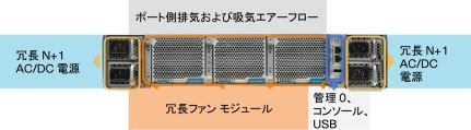 図 5.	Cisco Nexus 5648Q スイッチ（背面）