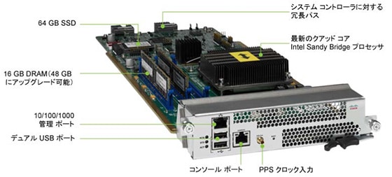 Nexus 9500 シリーズ スイッチのアーキテクチャ Cisco