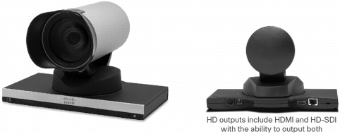 図 1 Cisco TelePresence PrecisionHD カメラ