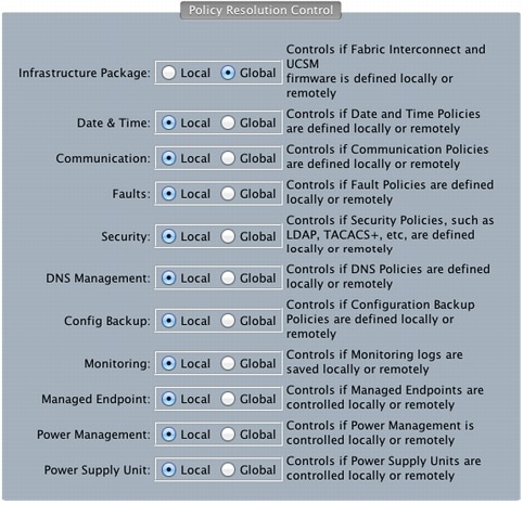 図 5 リソースのグローバル使用およびローカル使用を Cisco UCS Manager で設定