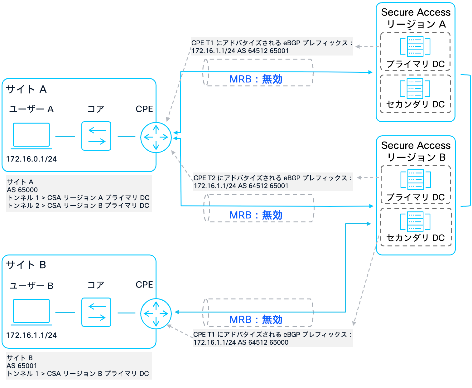 Related image, diagram or screenshot