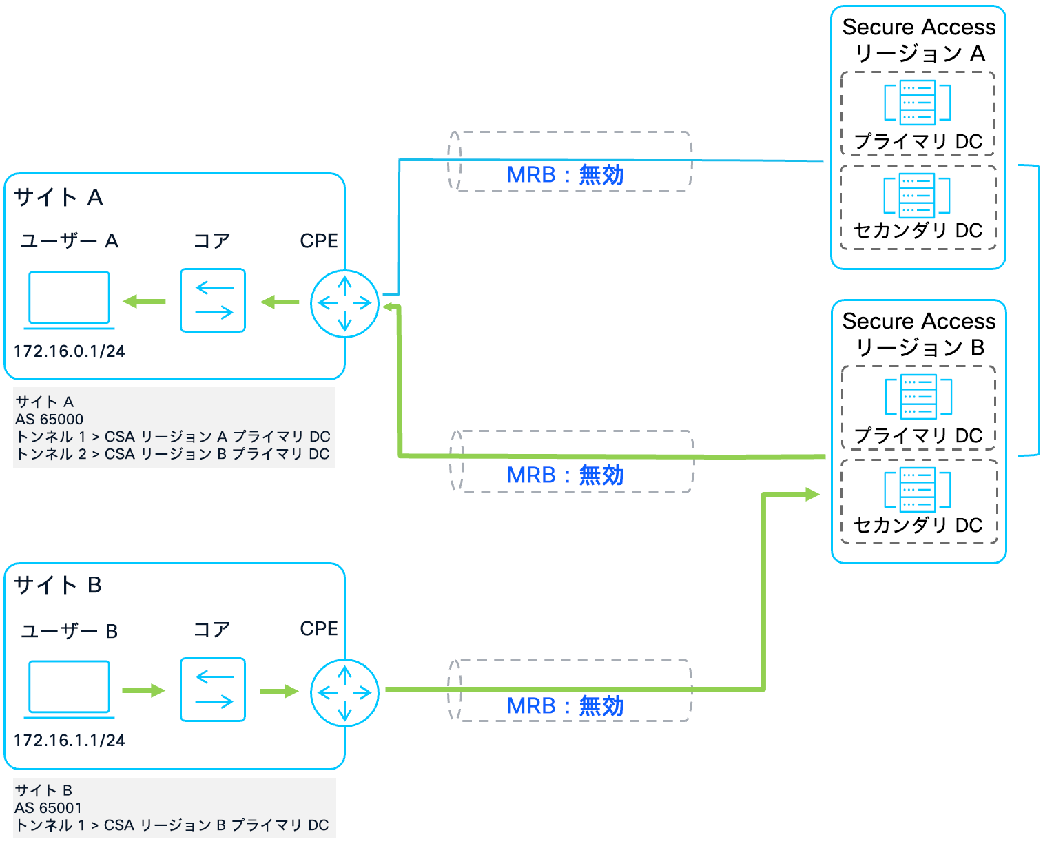 Related image, diagram or screenshot