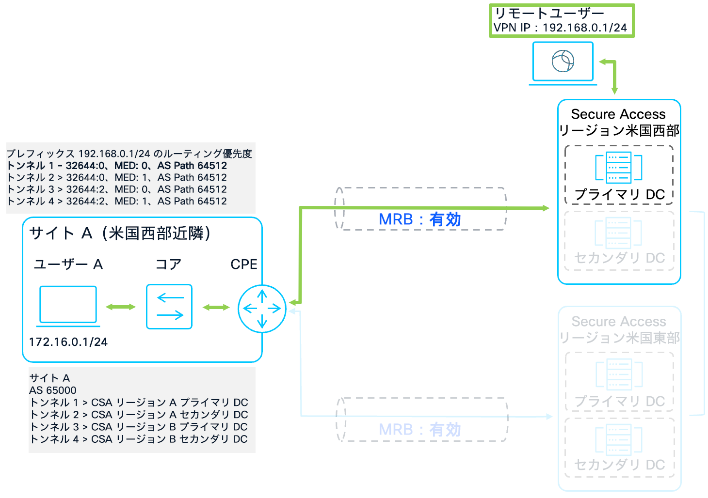 Related image, diagram or screenshot