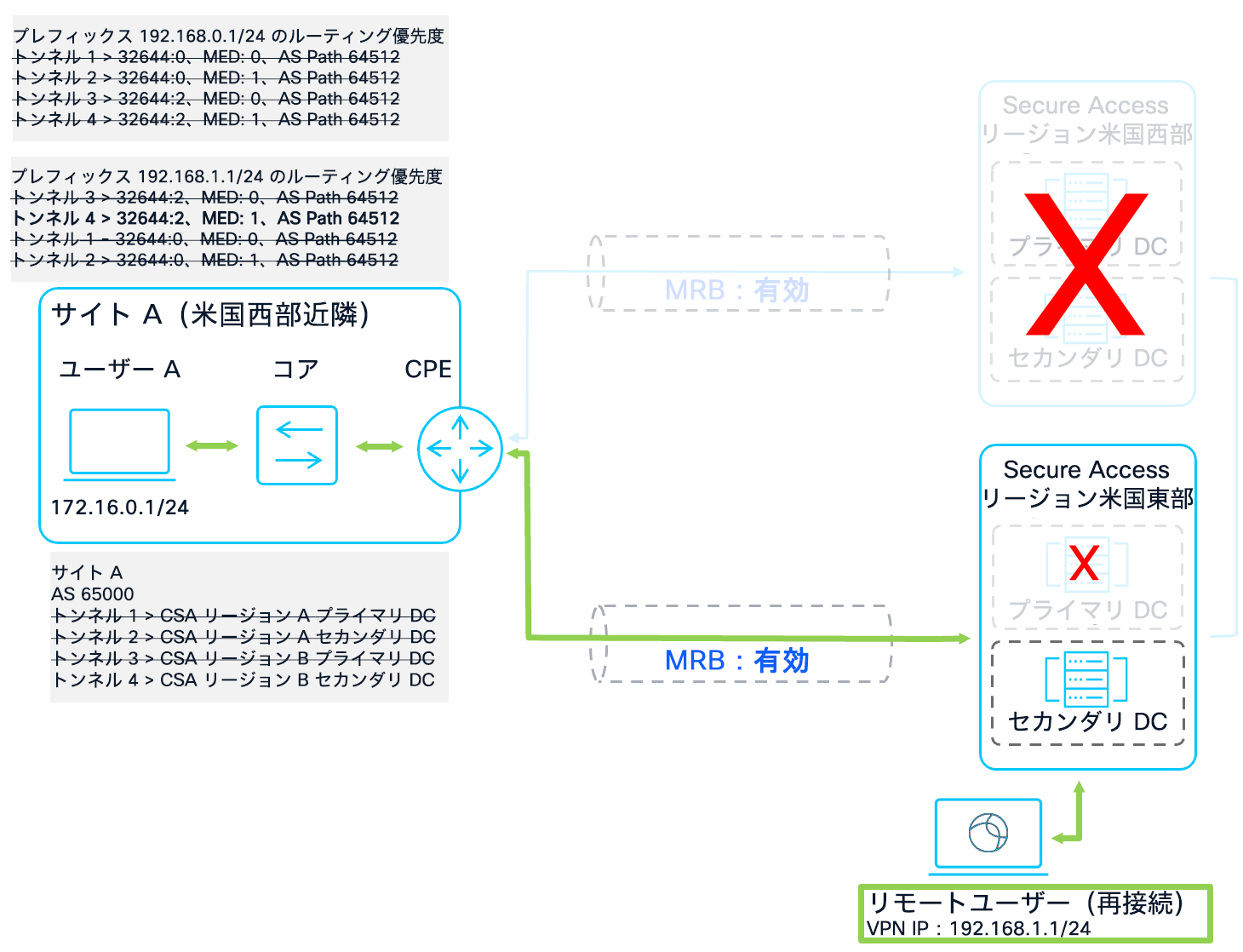 Related image, diagram or screenshot
